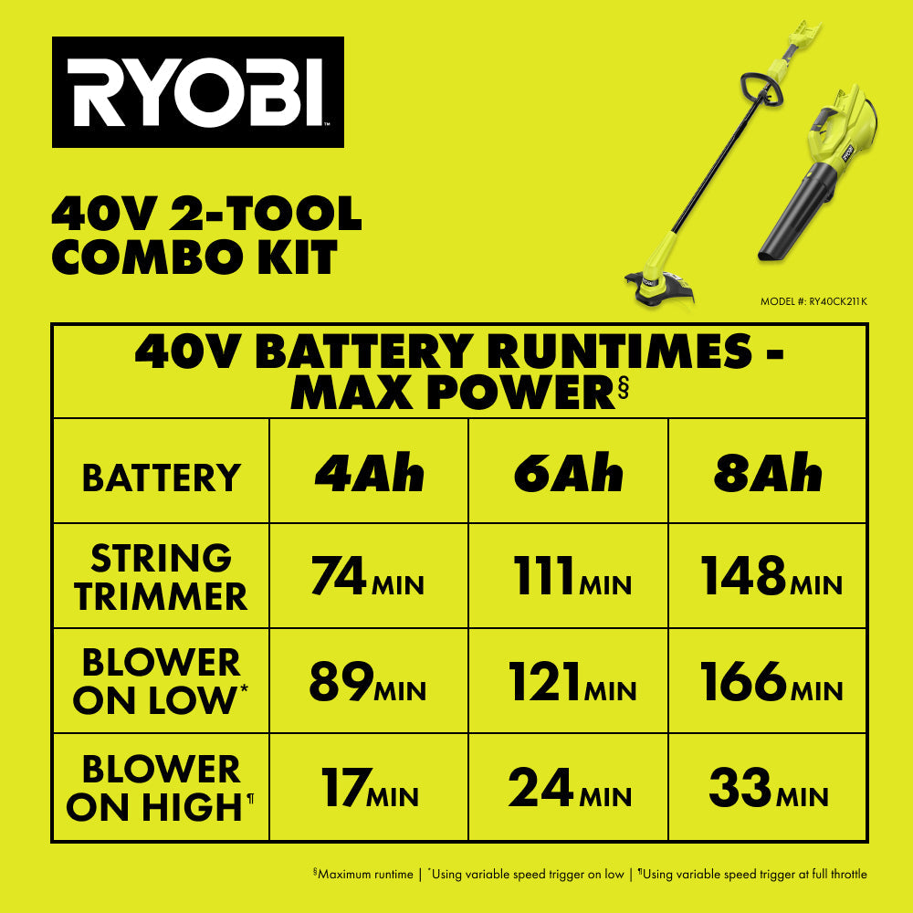 40V 2-Tool Combo Kit
