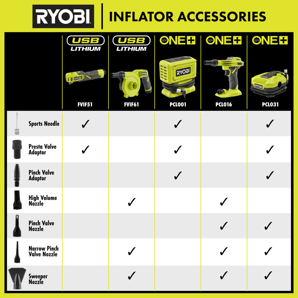 18V ONE+ WHISPER SERIES High Volume Inflator Kit