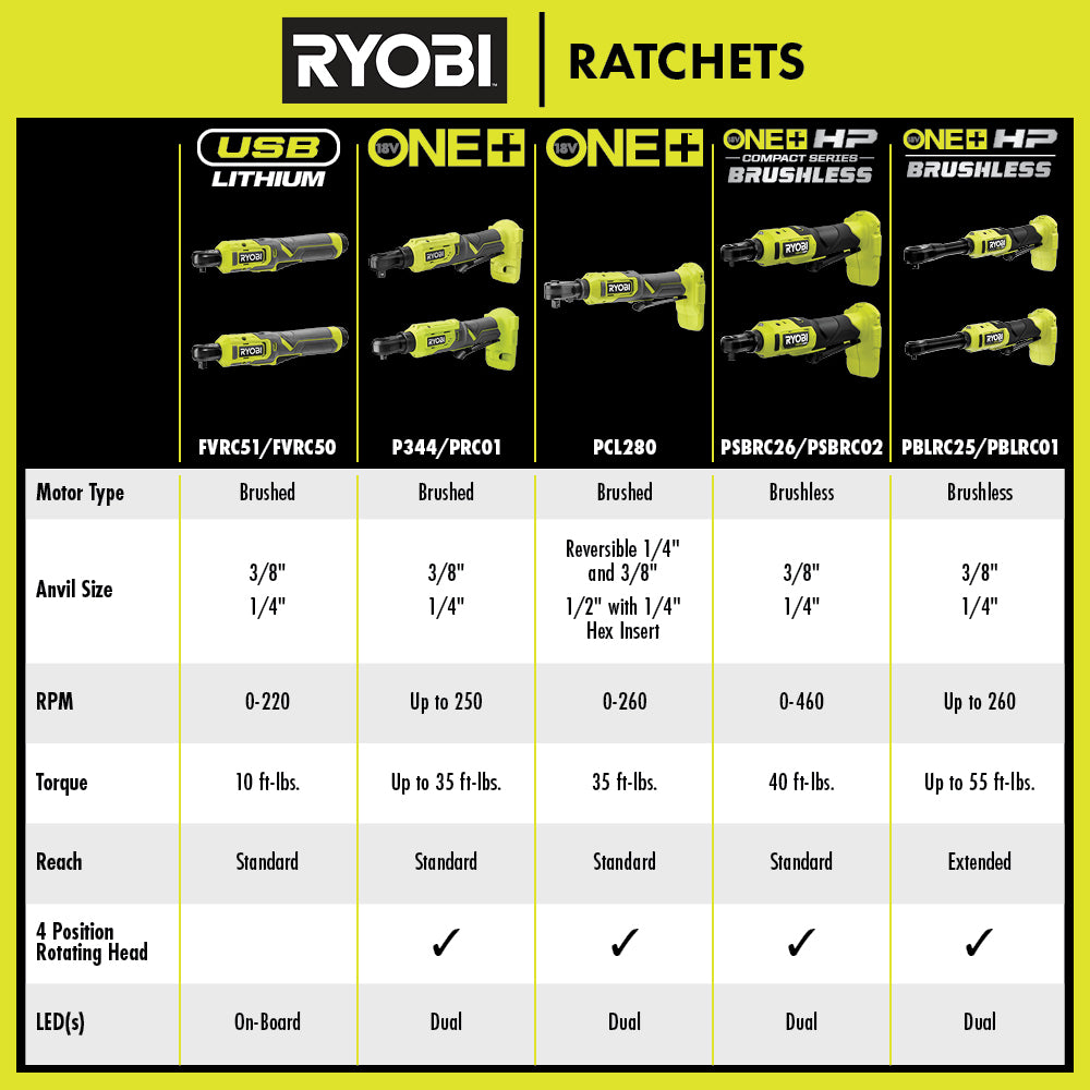 18V ONE+ 3/8" RATCHET Image 3