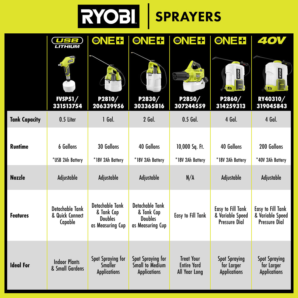 18V ONE+ 1/2 Gallon Chemical Fogger/Mister Kit