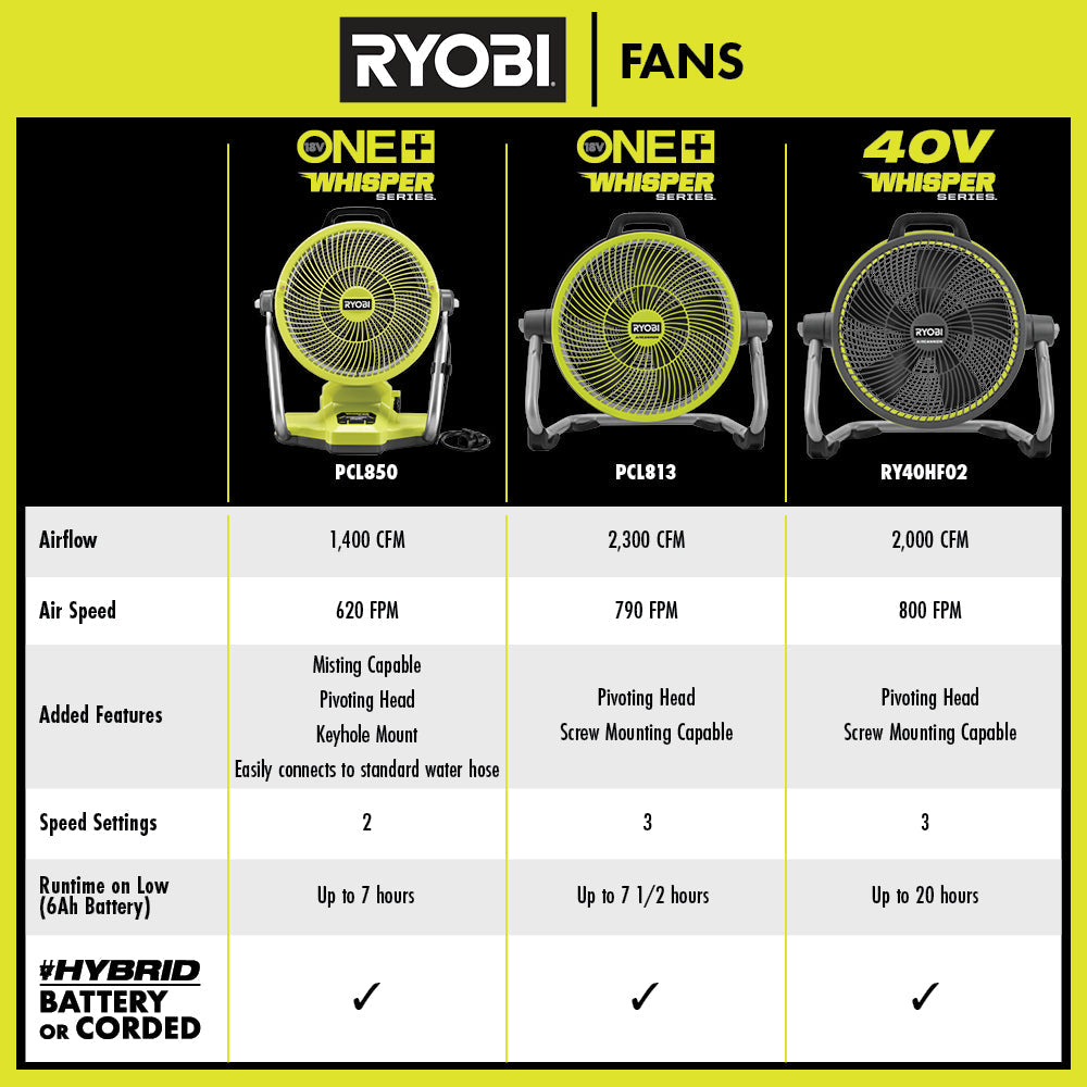 18V ONE+ HYBRID WHISPER SERIES 14" AIR CANNON FAN Image 3