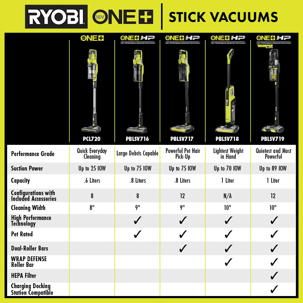 18V ONE+ STICK VACUUM KIT Image 13